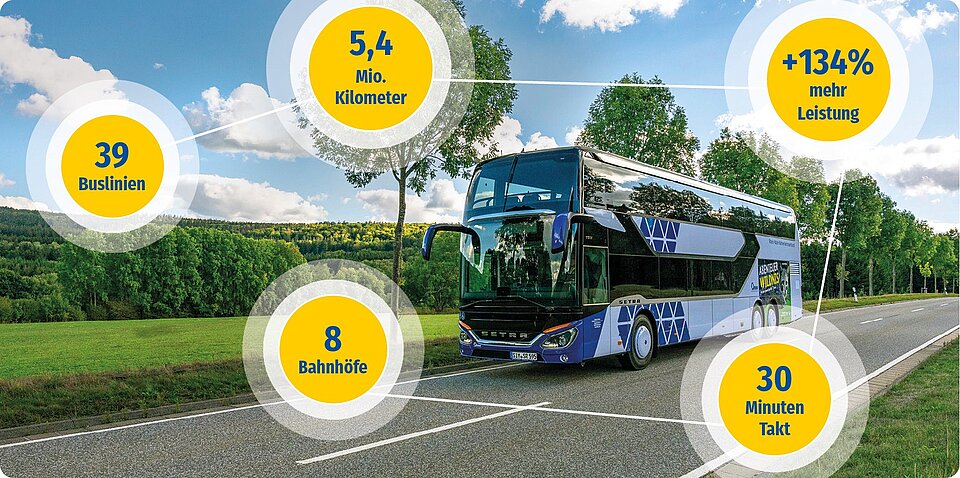 Blauer Doppeldecker Bus auf Landstraße im Hintergrund, gelbe Kreise als graphische Elemente im Vordergrund